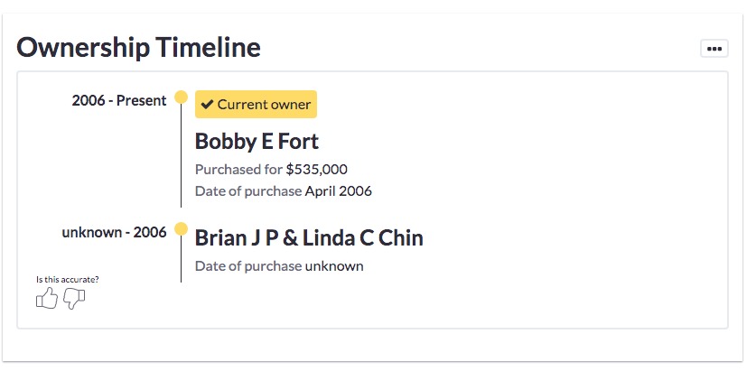 ownership timeline of the house