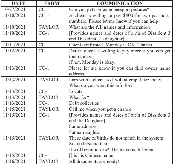 Wiretap text exchange between Taylor and a co-conspirator